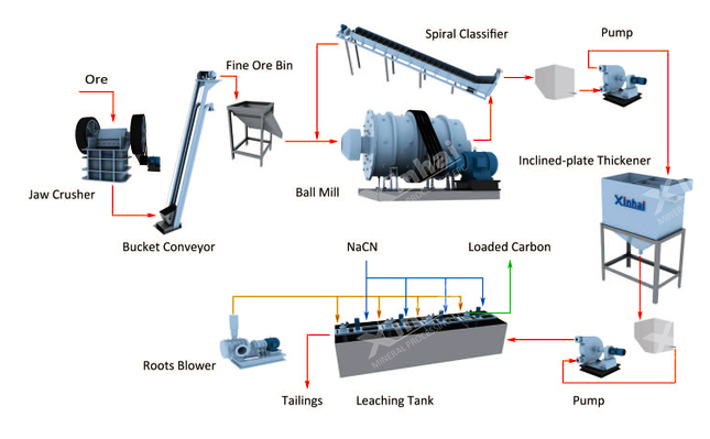 leaching process flowchart.jpg